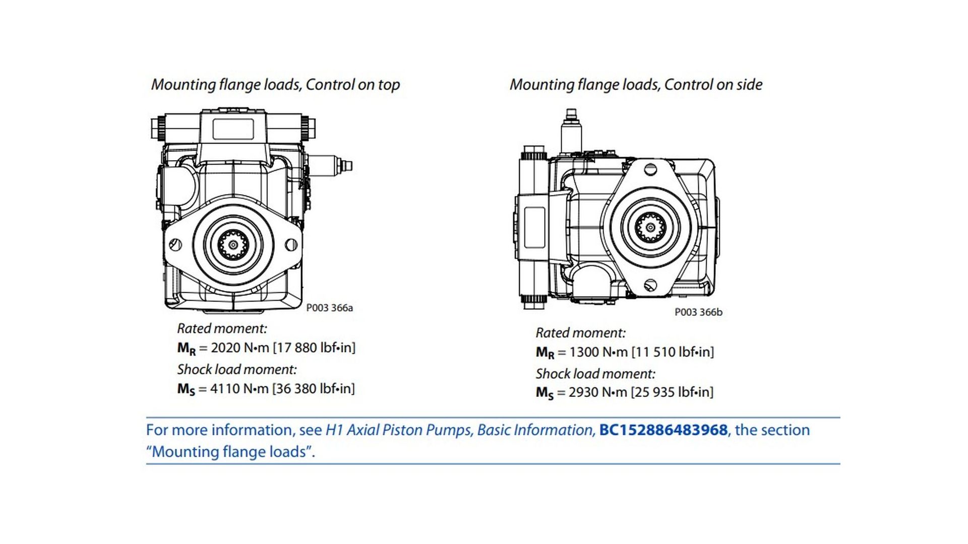 11174972 Насос гидравлический Danfoss