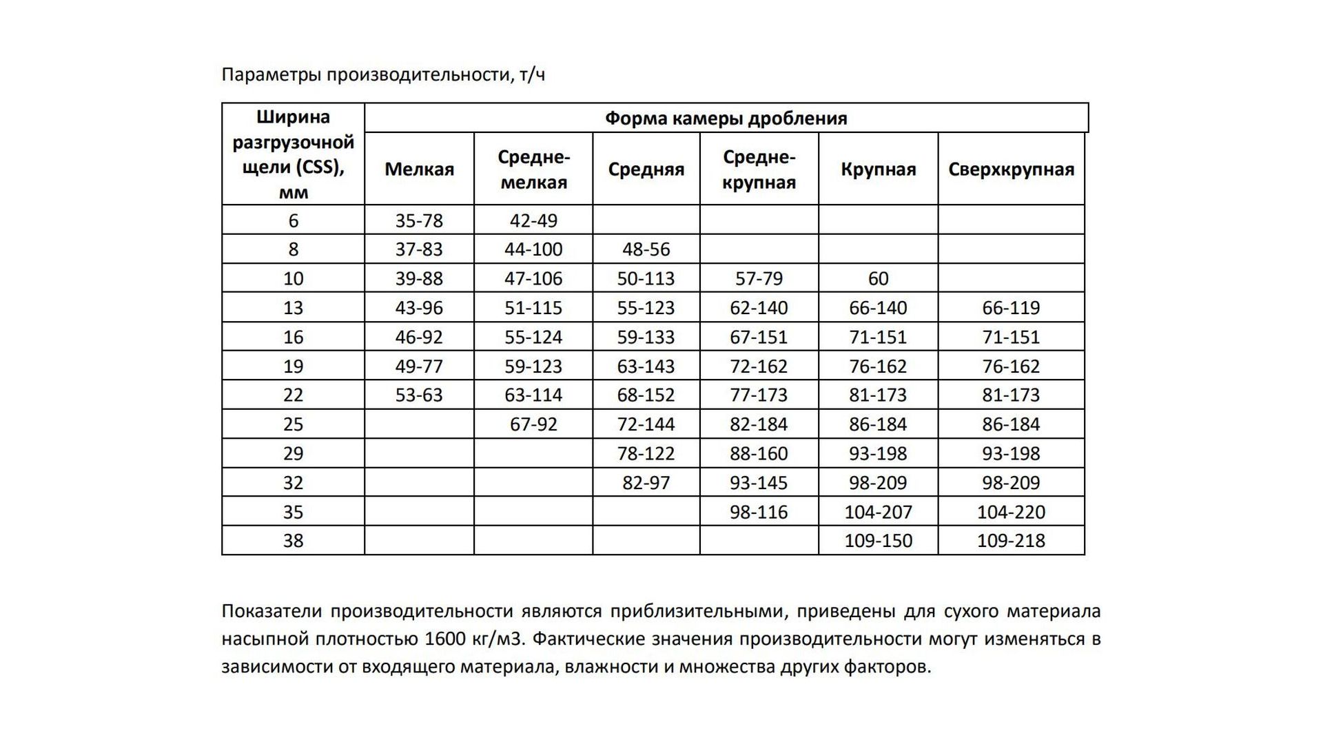 MD-C2 Гусеничная