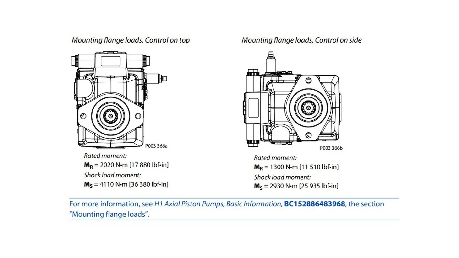 11174972 Насос гидравлический Danfoss