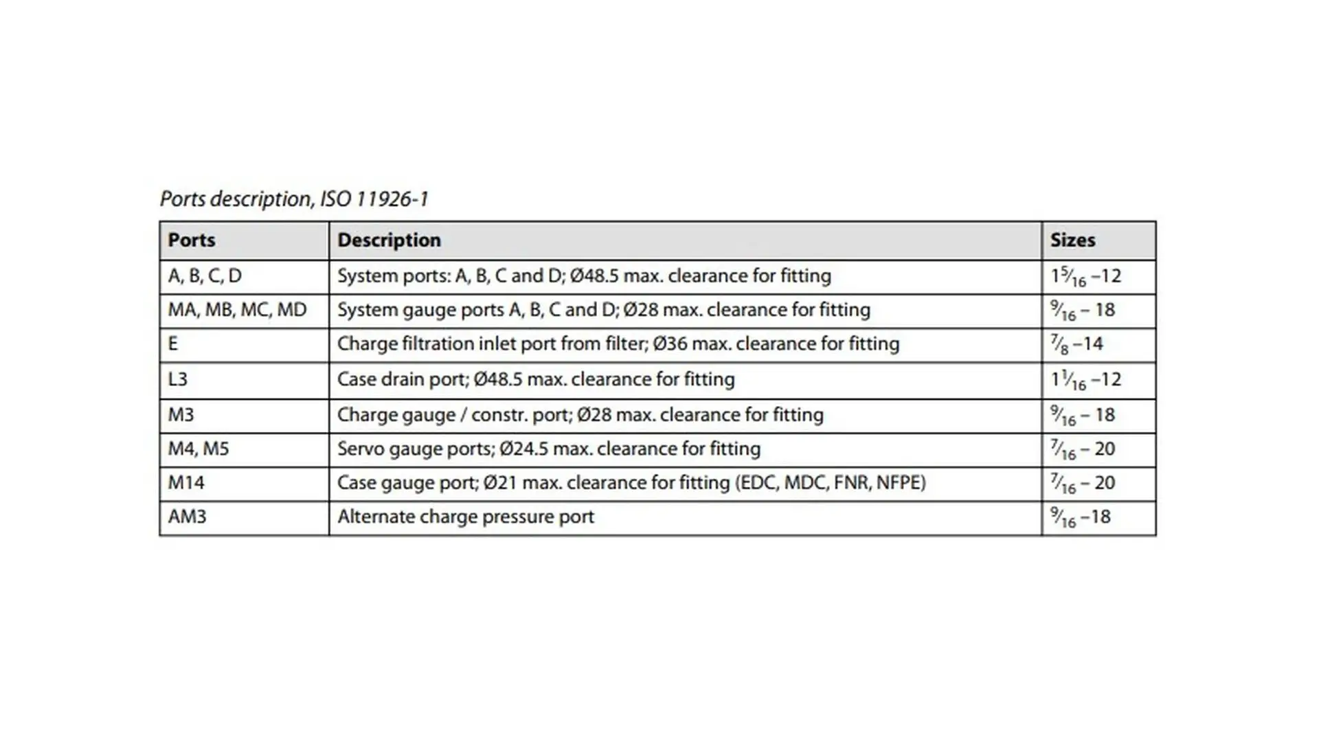 11174972 Насос гидравлический Danfoss
